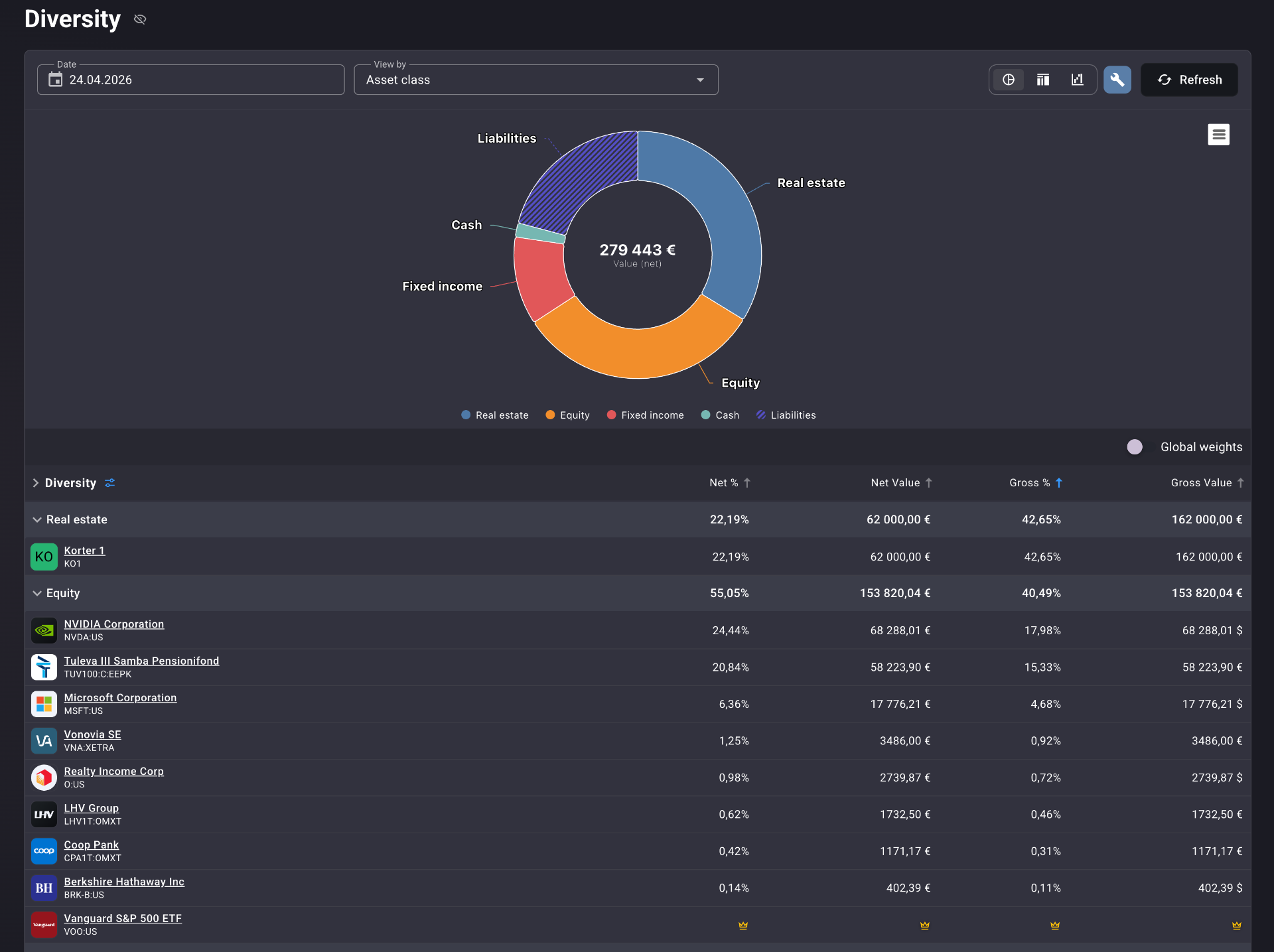 See your gross allocation at a glance