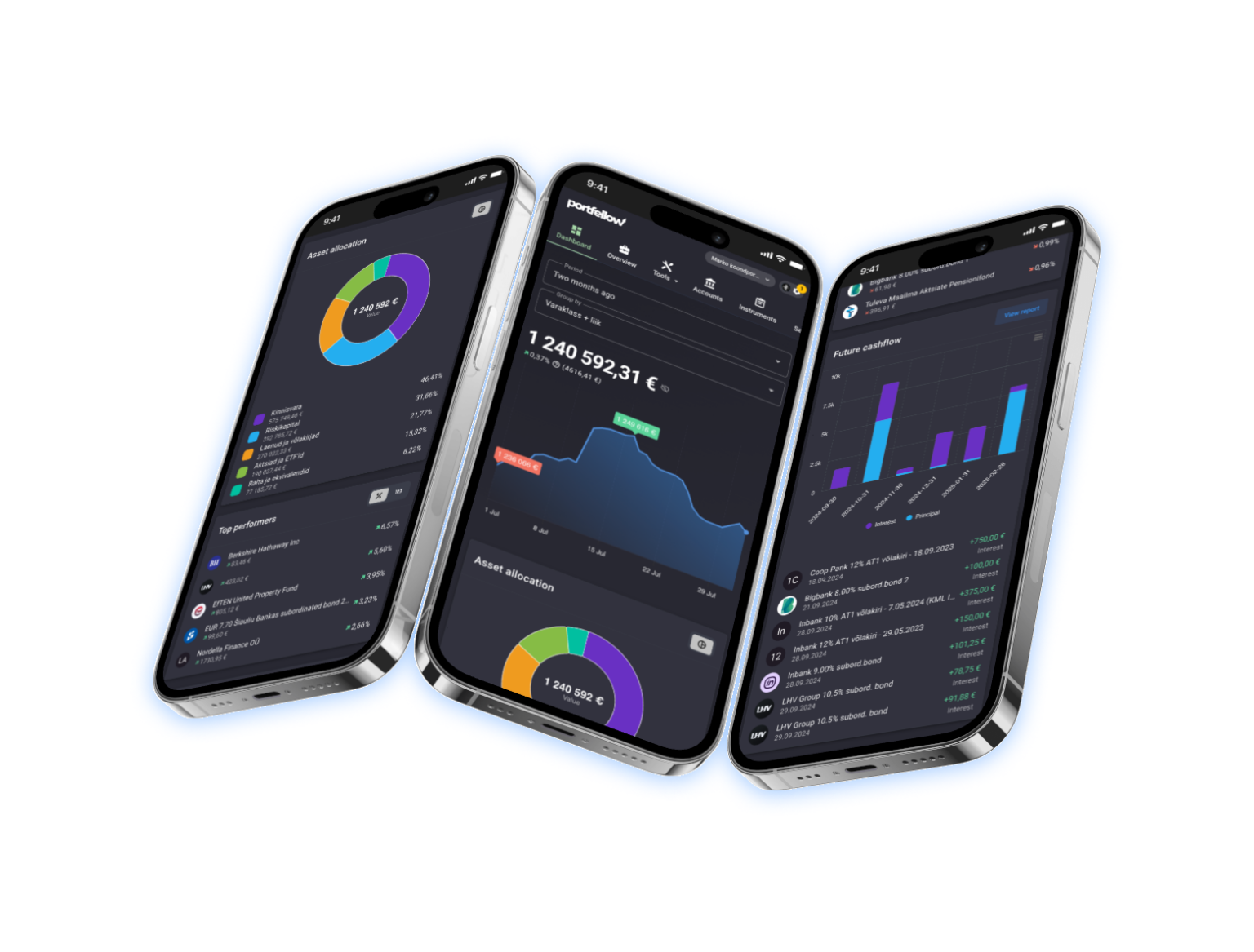 Performance Tracking feature preview in Portfellow