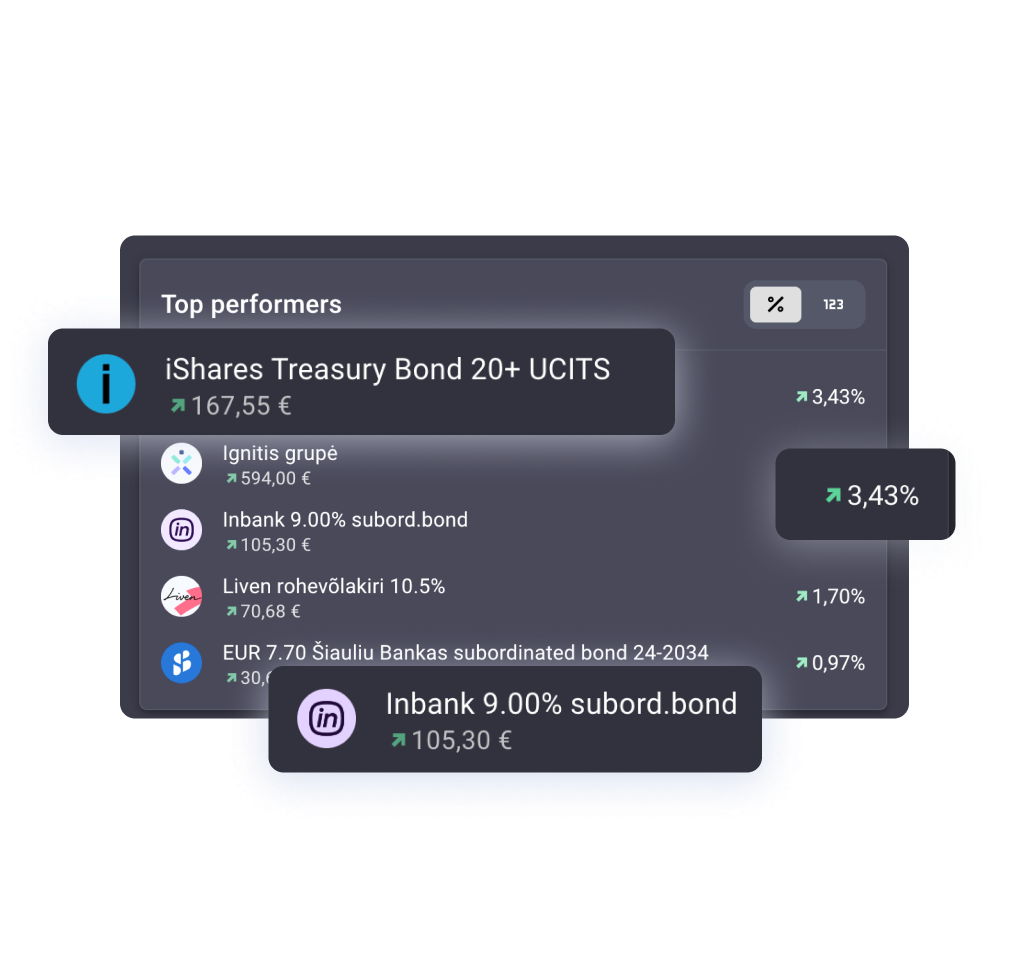 Analytics & Insights feature preview in Portfellow