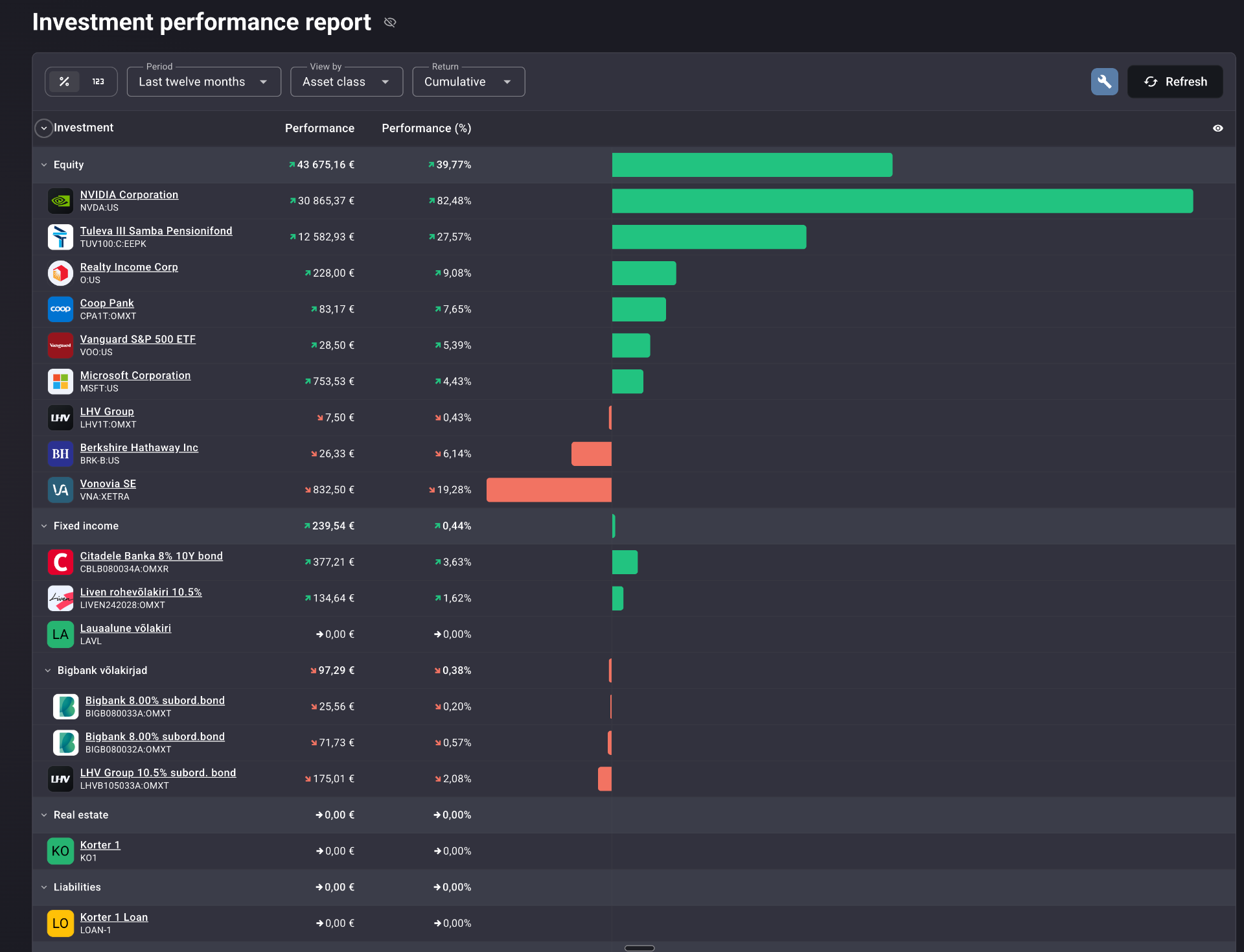 Multi-Asset Support feature preview in Portfellow