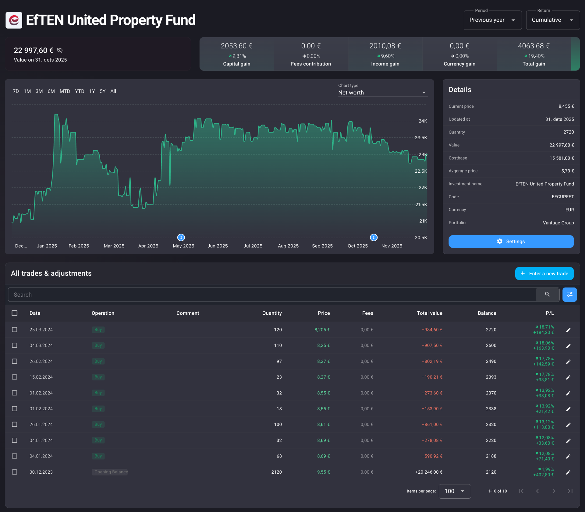 Look through your property funds