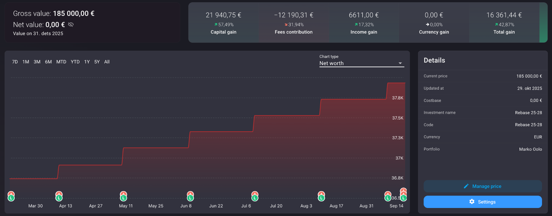 Portfellow property detail view showing gross value, net equity, capital gain, and income gain for a leveraged rental property