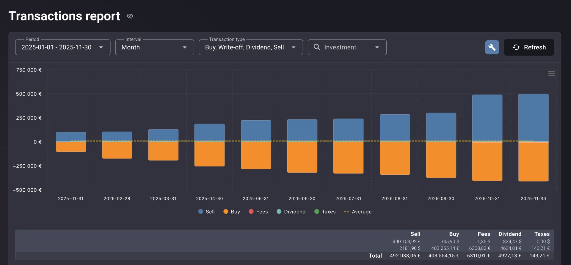 Transactions Report — One Ledger Across Every Account | Portfellow