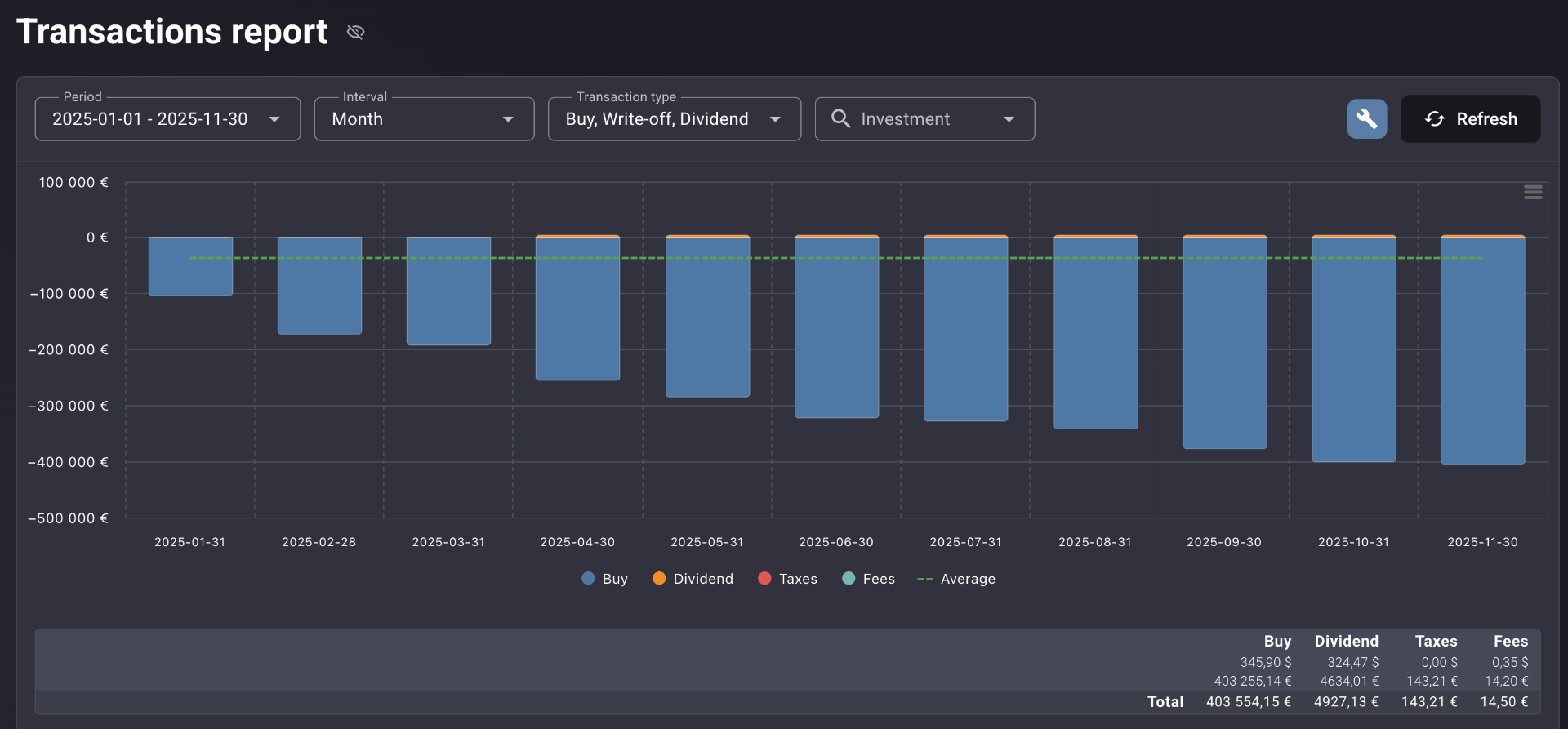 Totals — by transaction type, by currency